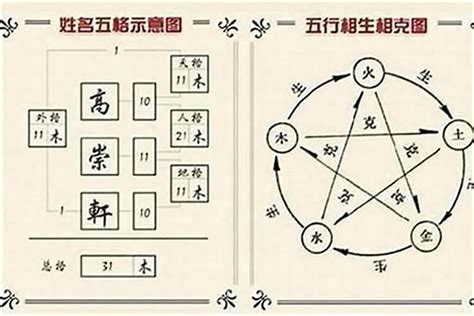 改英文名風水|英文名字的五行配八字方法